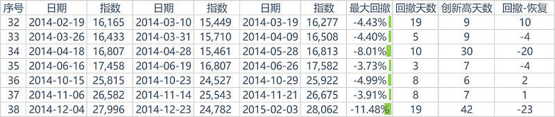 详细阅读:万得微盘股指数(万得微盘股指数8841431实时) 万得微盘股指数(万得微盘股指数8841431实时)