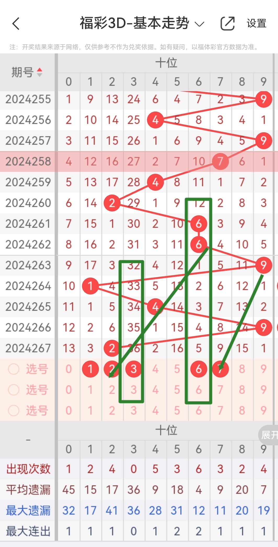 福彩3d预測(福彩3d预测开机号关注对应号码)