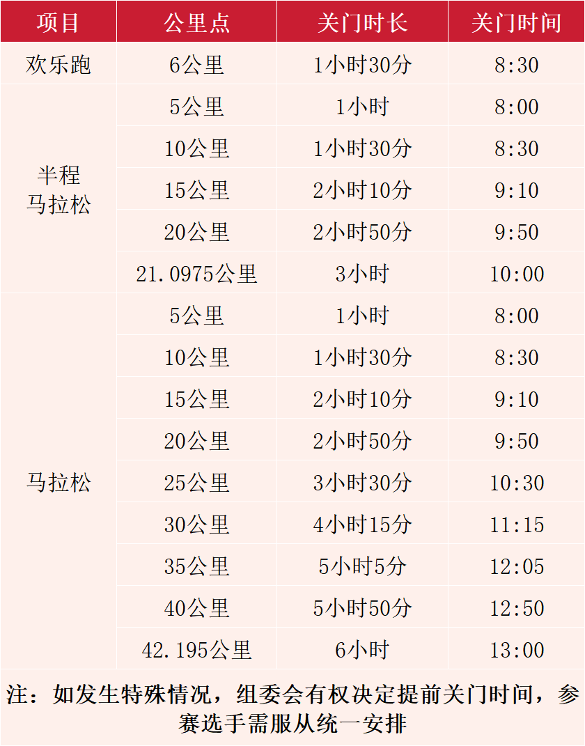 马拉松赛事2024时间表(马拉松赛事2024时间表哈尔滨赛区)